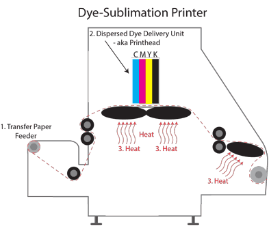 sublimation vs screen printing