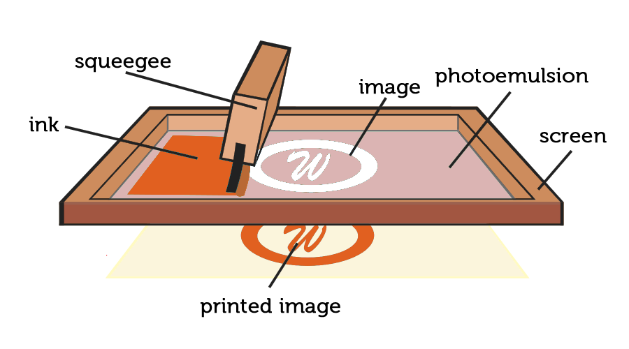 sublimation vs screen printing