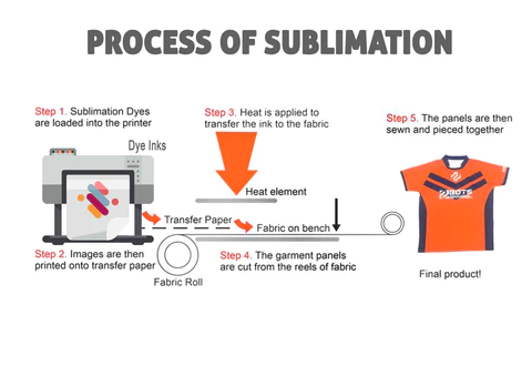 Sublimation Transfers